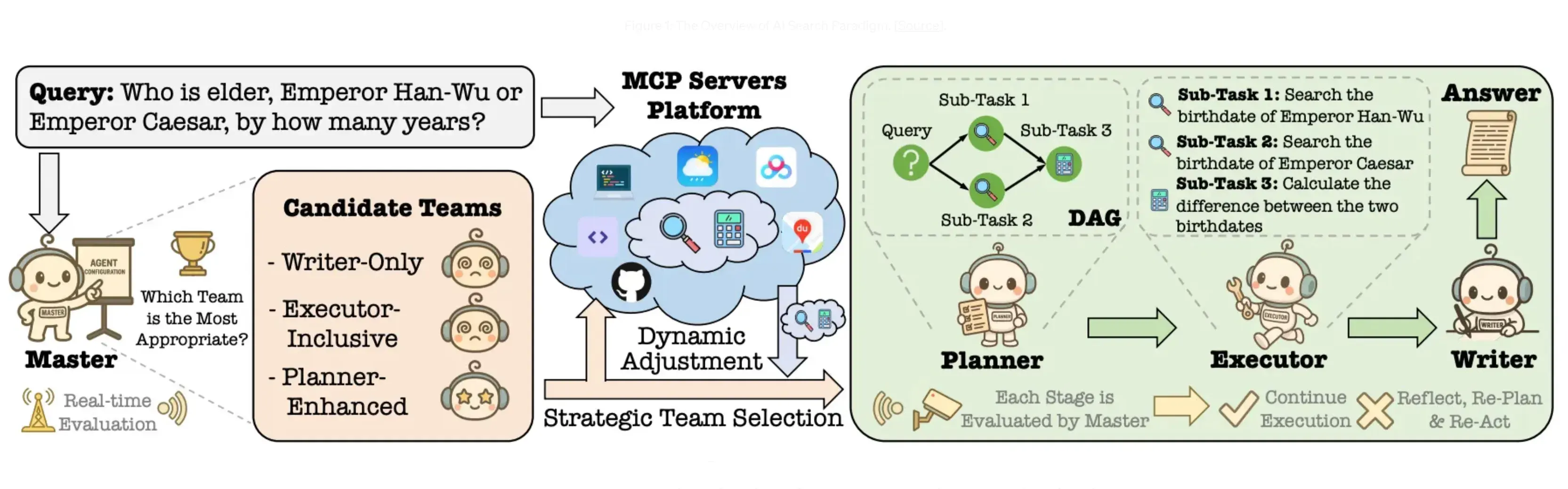 Search Paradigms Comparison